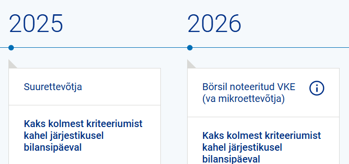 Kestlikkusaruandluse nõue kohaldub kõigile suurettevõtjatele, suurtele kontsernidele ja kõigile reguleeritud turgudel noteeritud äriühingutele (v.a. börsil note